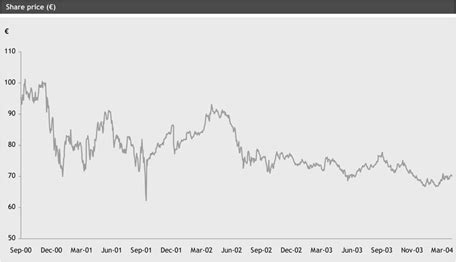 gucci stock ticker symbol|gucci stock price chart.